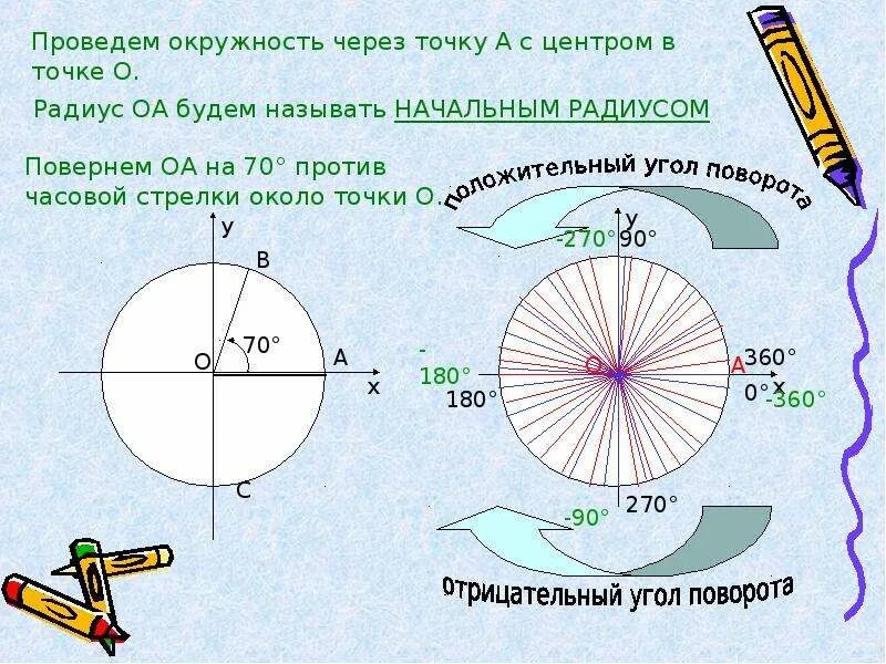 Синус косинус тангенс определение 10 класс. Определение синуса косинуса тангенса. тригонометрия синус косинус тангенс котангенс. определение синуса косинуса тангенса и котангенса в тригонометрии. синус косинус тангенс котангенс произвольного угла.