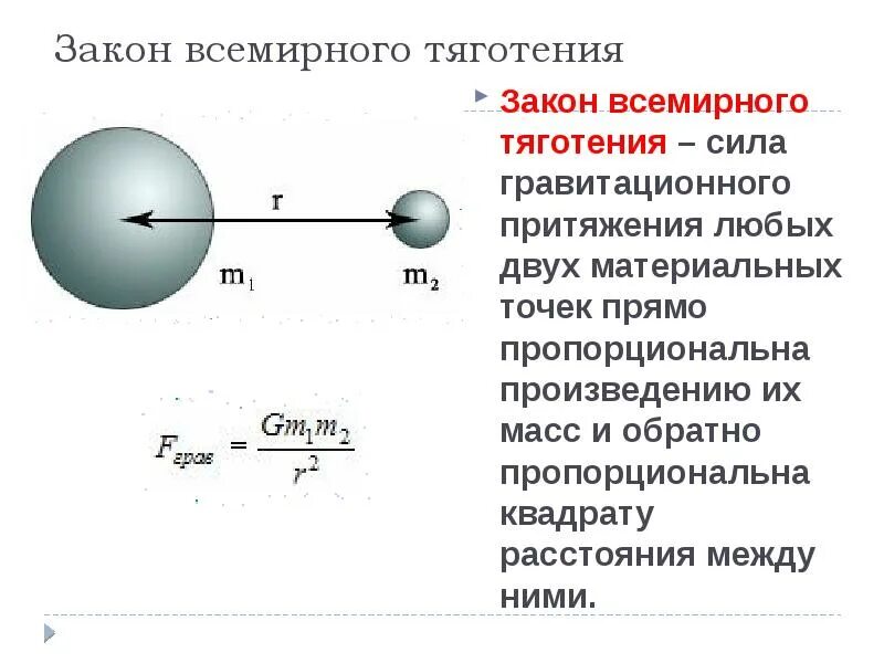 Как изменится сила тяготения между телами. Сила Всемирного тяготения схема. Закон Всемирного тяготения. Силы в механике. Сила тяжести и Всемирного тяготения кратко. Открытие закона Всемирного тяготения формула.