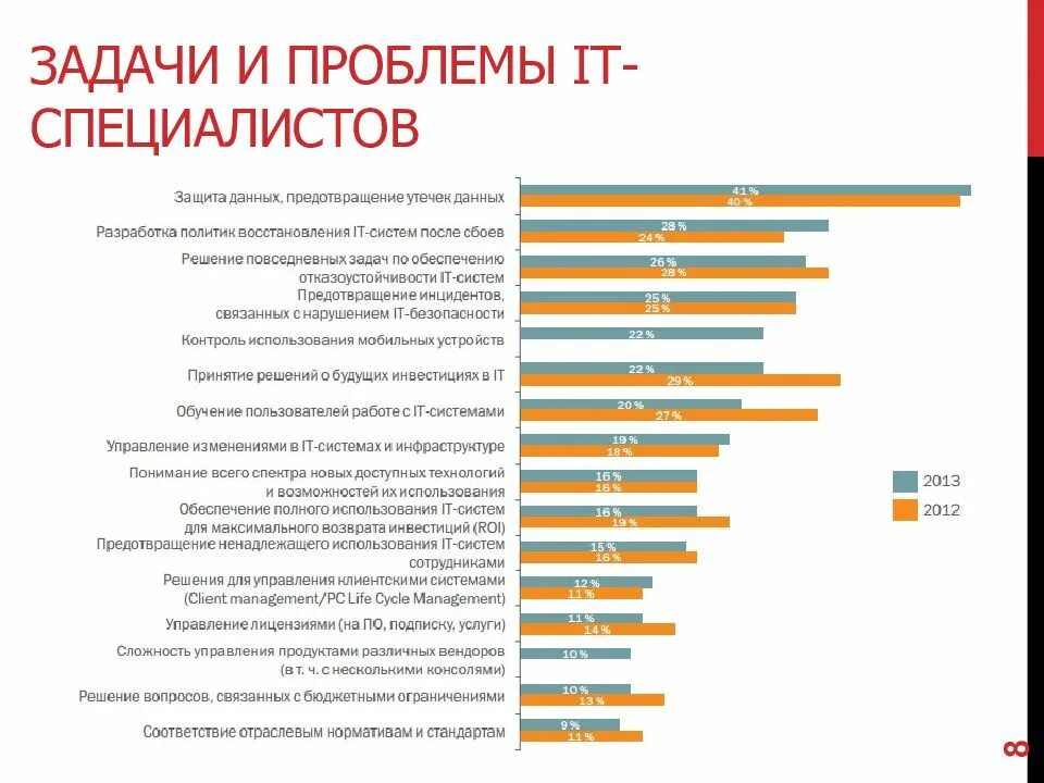 Категории утечек данных. Задание it специалиста. Задачи ИТ специалиста. Опрос для it специалиста. Информационная безопасность крупных компаний.