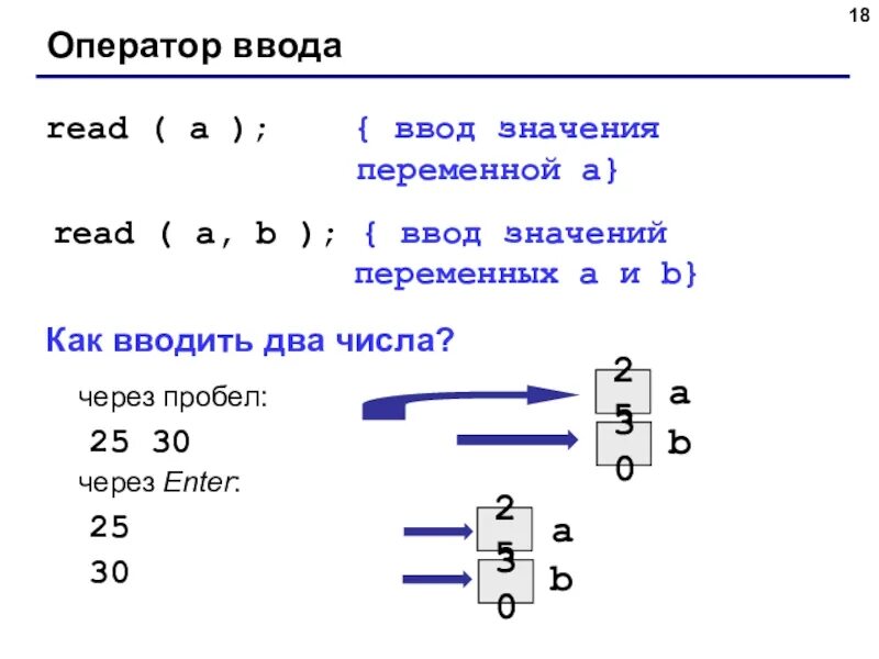 Введите значение a b c