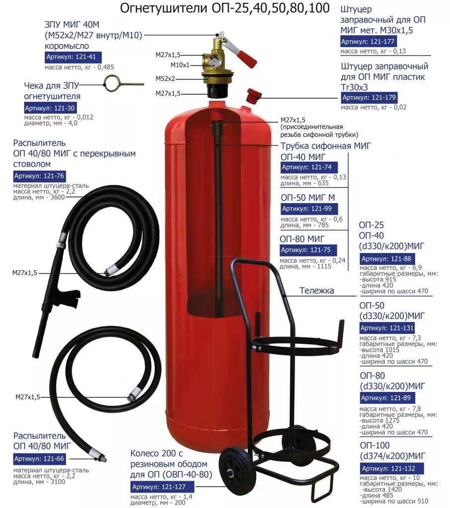 Огнетушитель передвижной ОП-50. Огнетушитель ОП-50 габариты. Габариты огнетушитель-оп35. Баллон огнетушителя ОП 50 диаметр.