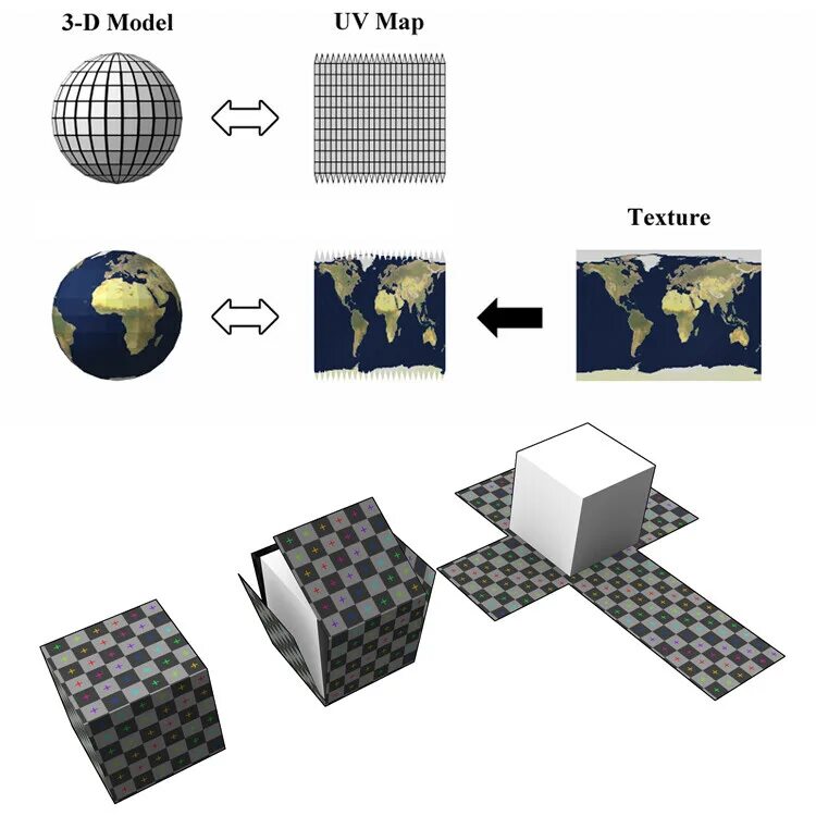 Карта cube. UV развертка. UV Mapping развертка. UV 3d. UV развертка кубика.