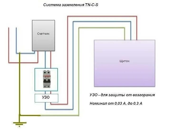 Заземление без автомата узо. Трёхфазное УЗО схема подключения без заземления. Схема подсоединения УЗО В трехфазную сеть с заземлением. Как подключить УЗО С заземлением схема в частном доме 3 фазы. Схема подключения заземления в частном доме в щитке.