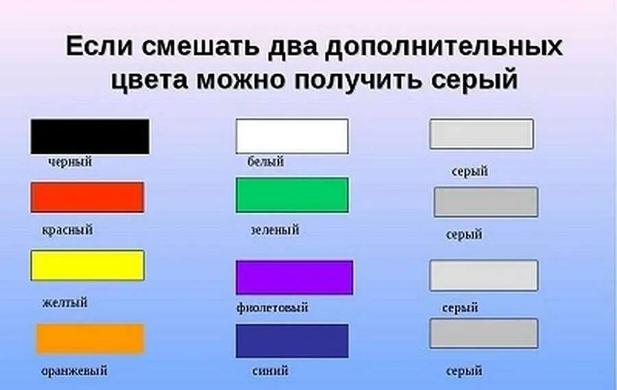 Какие цвета нужно смешать чтоб получился