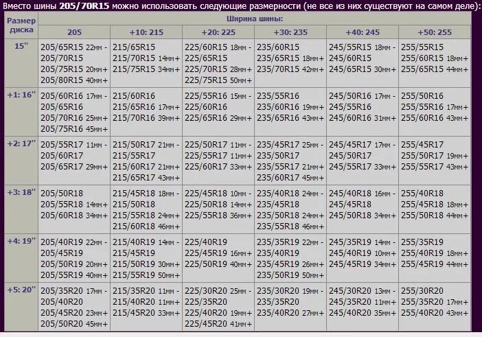 45 15 3 75. Размер колеса r19 255/55. Размер шин 255/55 r18. Таблица размеров шин r16. Диаметр шины 225 55 16.