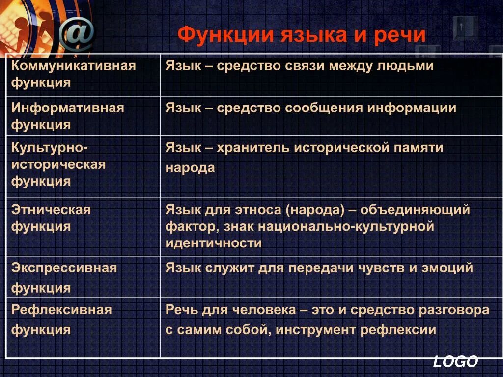 Назвать функции языка