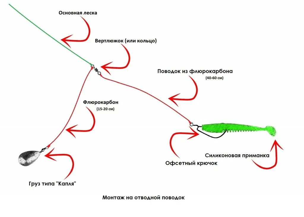 Спиннинг отводной поводок схема монтажа. Монтаж снасти ловли на отводной поводок. Силиконовые приманки для ловли окуня на отводной поводок. Оснастка отводной поводок для ловли окуня.