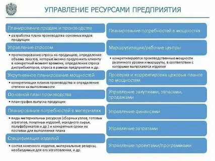 Виды ресурсов государственного управления