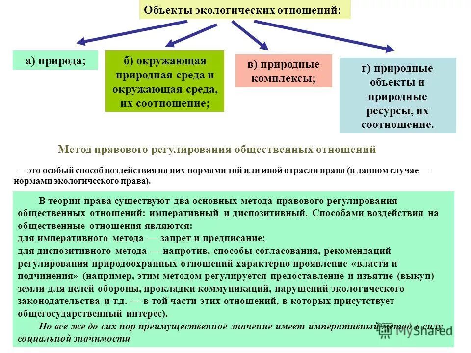 Международное экологическое отношение