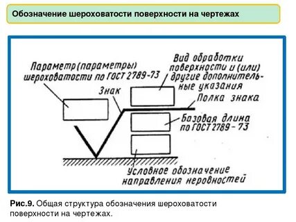 Расшифруйте обозначение на чертеже