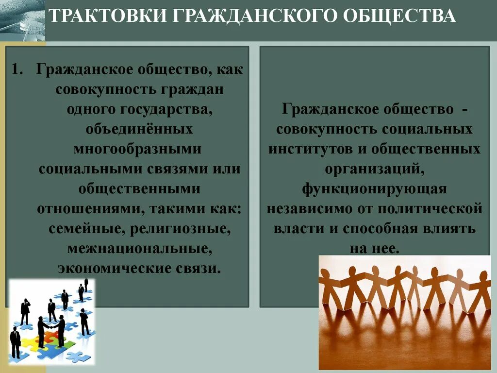 Характеристика связей гражданского общества. Общество как совокупность граждан страны. Совокупность граждан в государстве. Как государство соединяет общество. 3) Интерпретации гражданского общества.