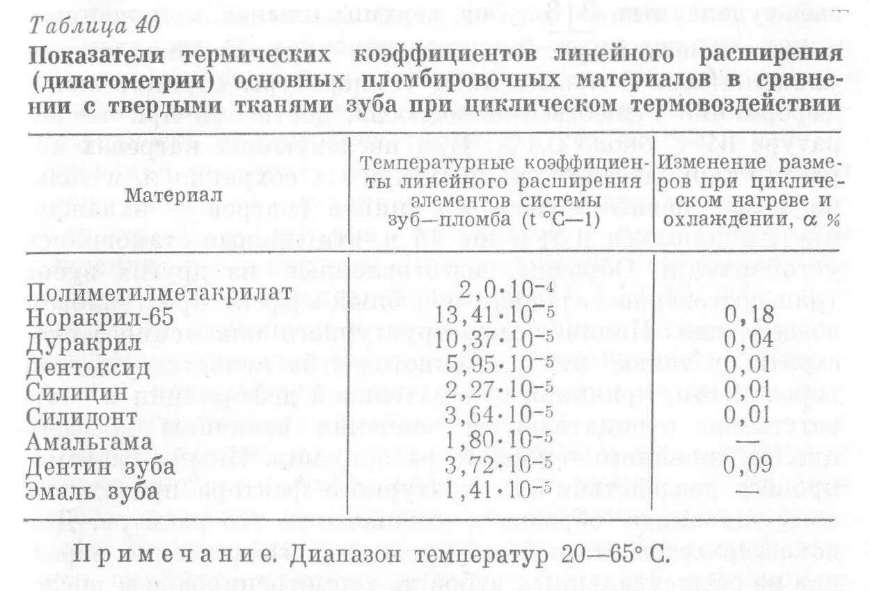 Расширение металла при нагреве