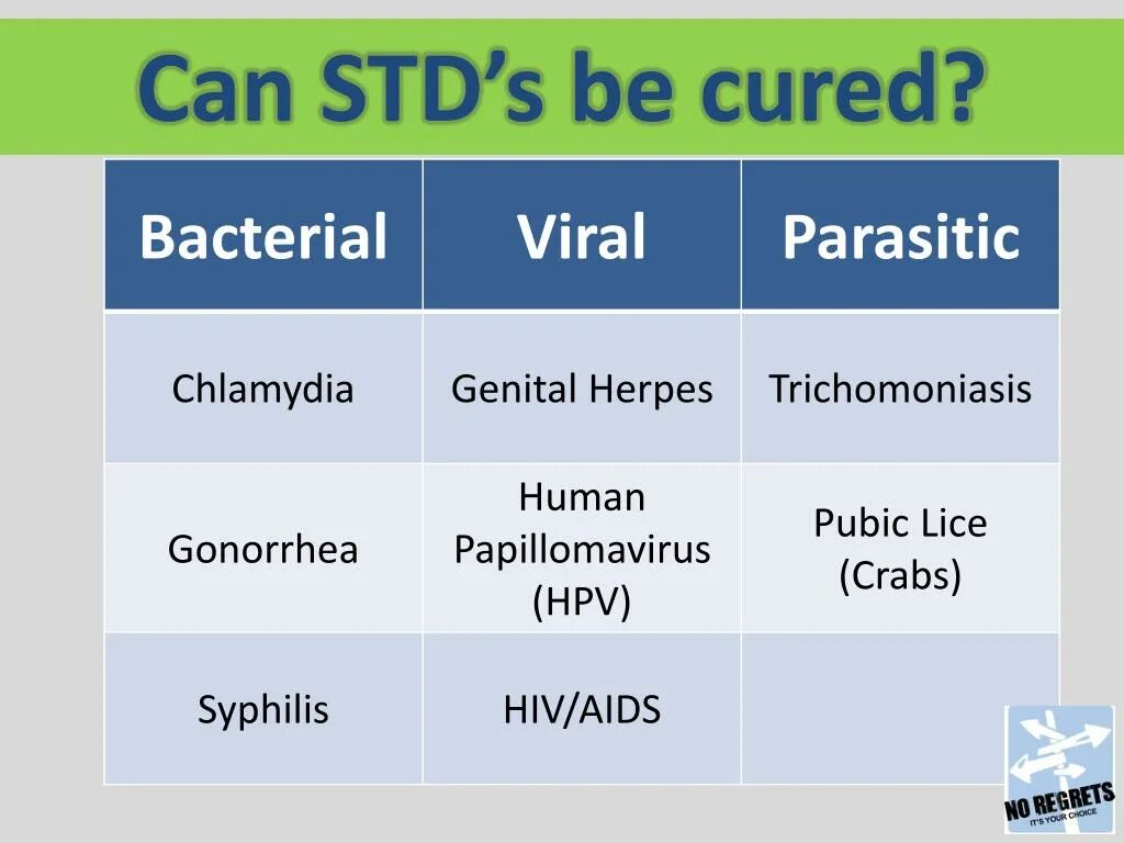 Что такое std. STD. What is STD. STIS and STDS.