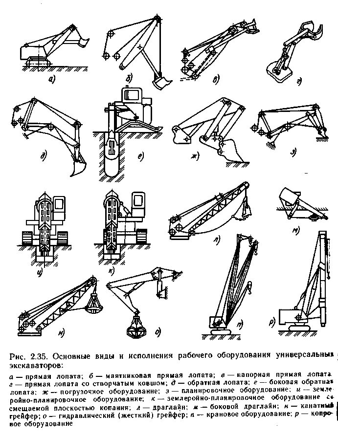 Типы экскаваторов. Перечислите сменные рабочие органы одноковшовых экскаваторов. схема классификация одноковшовых экскаваторов. рабочие органы экскаватора одноковшового. экскаваторы с рабочим оборудованием &quot;обратная лопата&quot;, &quot;драглайн&quot;..