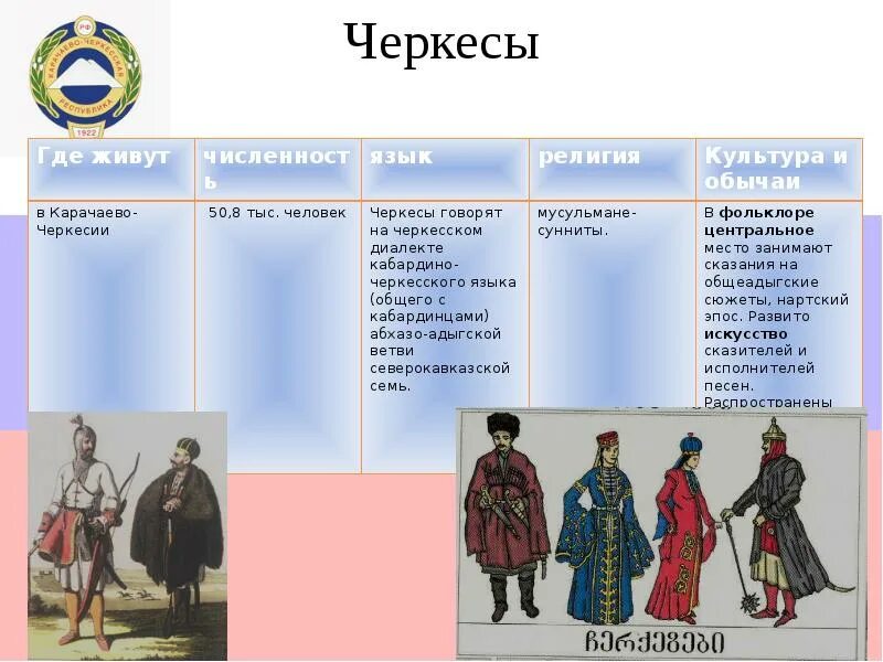 Информация о количестве народов