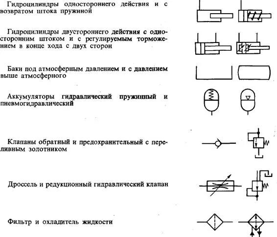 Какой гидравлический элемент изображен