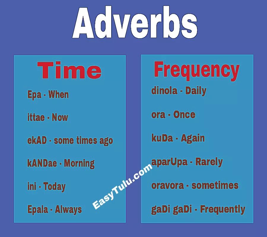 Terrible adverb. Possible adverb. Possible adverb. Adverbs of manner правила. Adverbs of possibility and probability правило.