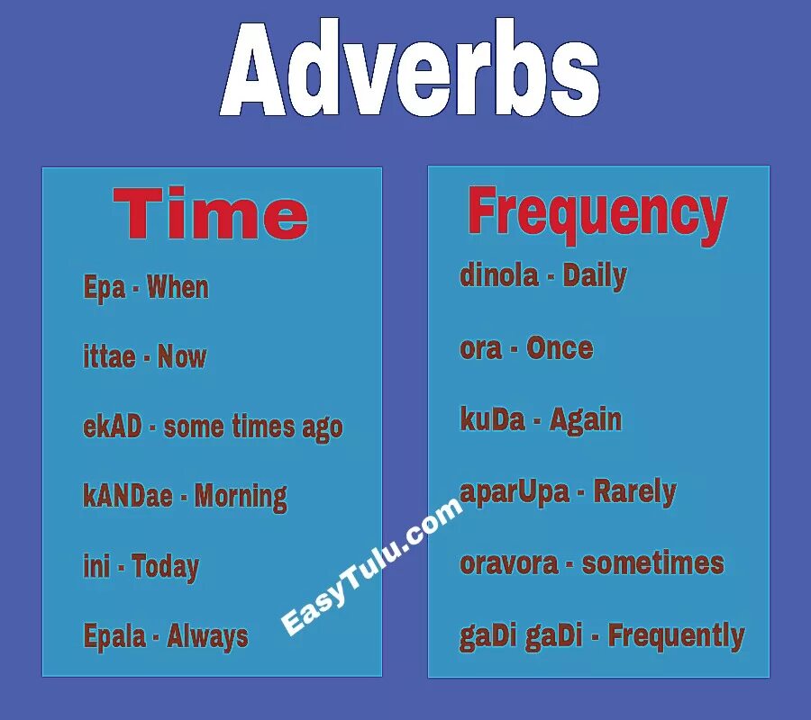 Adverbs of time. Adverbial of time. Adverbs of time and Frequency. Adverbs of time правило. When adverb