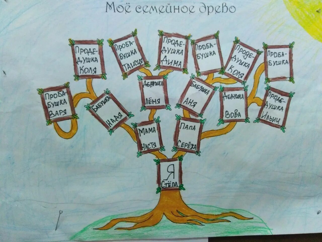 Рисование генеалогического дерева. Семейное дерево рисунок. Генеалогическое дерево в школу. Родословная дерево. Нарисовать семейное древо 2
