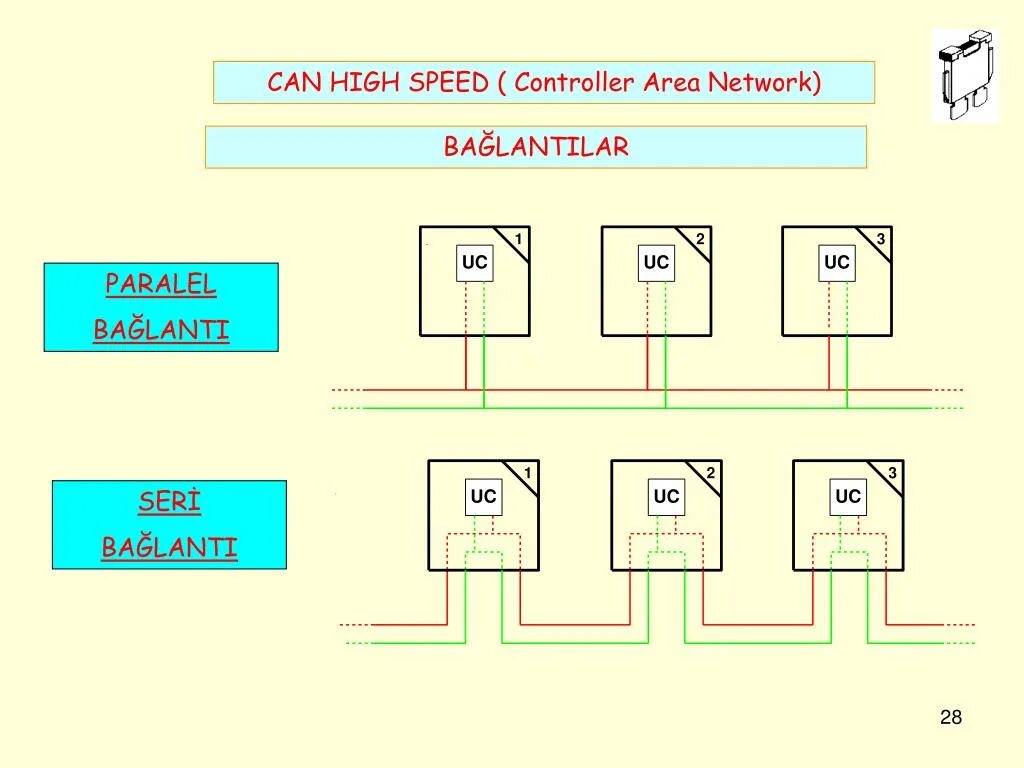 Controller area Network. CANOPEN - can(Controller area Network) топология обмена. Controller area Network как работает. Can High. Area control