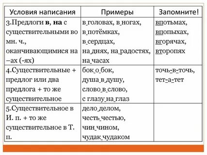 По двое имя существительное с предлогом пишется