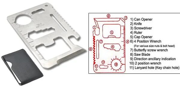 Wrench перевод. Direction ancillary indication. Privat Label мультитул карточка. Multipurpose Pocket Survival Tool. Indication перевод.