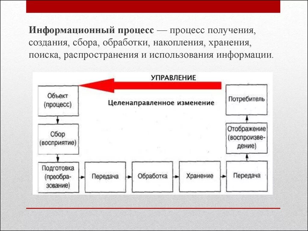 Распространения информации способ и метод. Информационные процессы. Обработка и передача информации. Информация и информационные процессы. Процесс получения создания сбора обработки накопления.