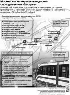 Монорельс москва расписание