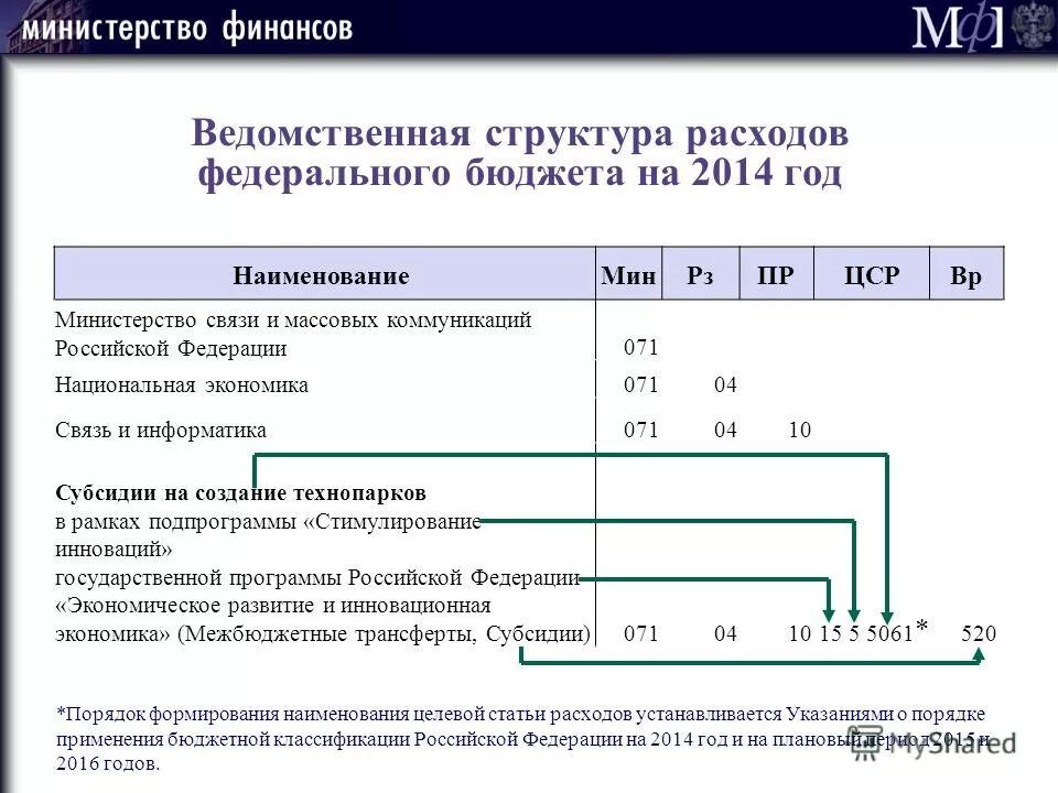 Ведомственная структура доходов федерального бюджета. Ведомственная классификация расходов бюджетов рф. Бюджет образования. Ведомственная классификация бюджетных расходов;. Структура кода классификации расходов бюджетов.