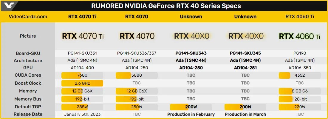 4060 и 4070 сравнение. NVIDIA RTX 4070 ti. NVIDIA GEFORCE 4060 ti. RTX 4060 ti характеристики. RTX 4070 Fe.