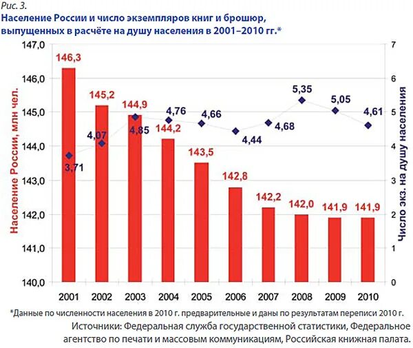 рбк исследования. экономика россии в 2022 году. российское книгоиздание. количество выпущенных экземпляров. рост экономического потенциала.