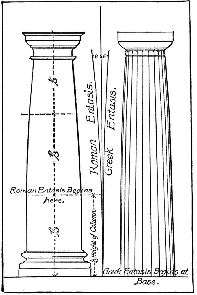 Изгиб колонны. Энтазис в архитектуре древней Греции. Энтазис тосканской колонны. Энтазис Коринфского ордера. Энтазис в архитектуре.