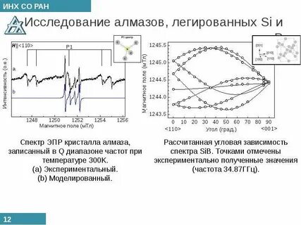 Угловая зависимость