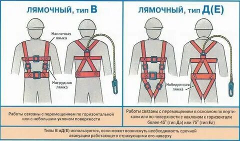Какие привязи допускается применять в страховочных системах
