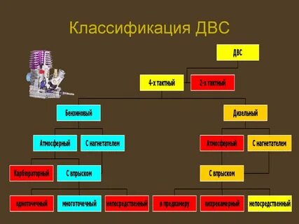 Общая классификация это