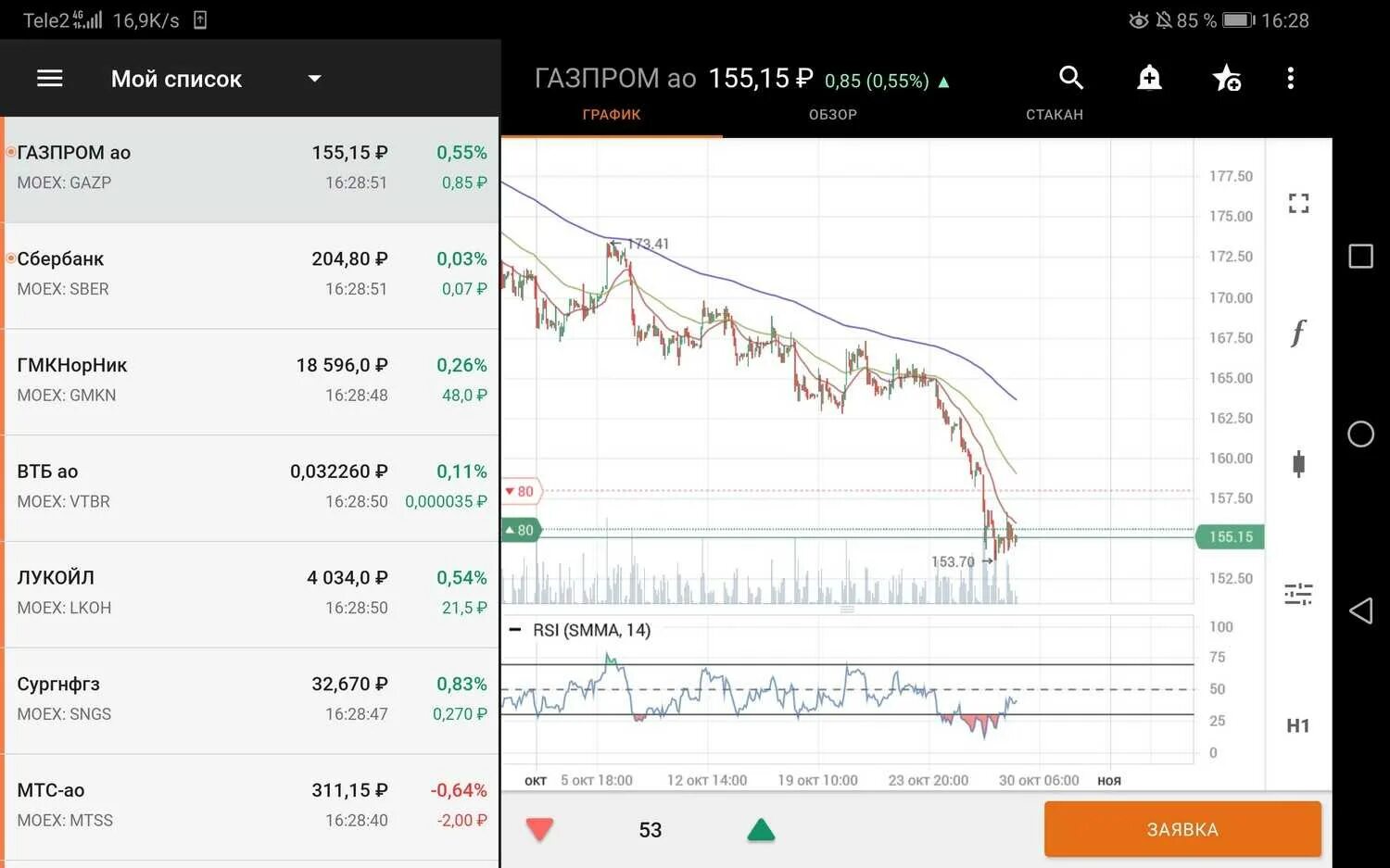 Биржа валют торги. Данные торгов на бирже. Основные показатели фондового рынка. Торговый терминал quik. Биржевые акции график.
