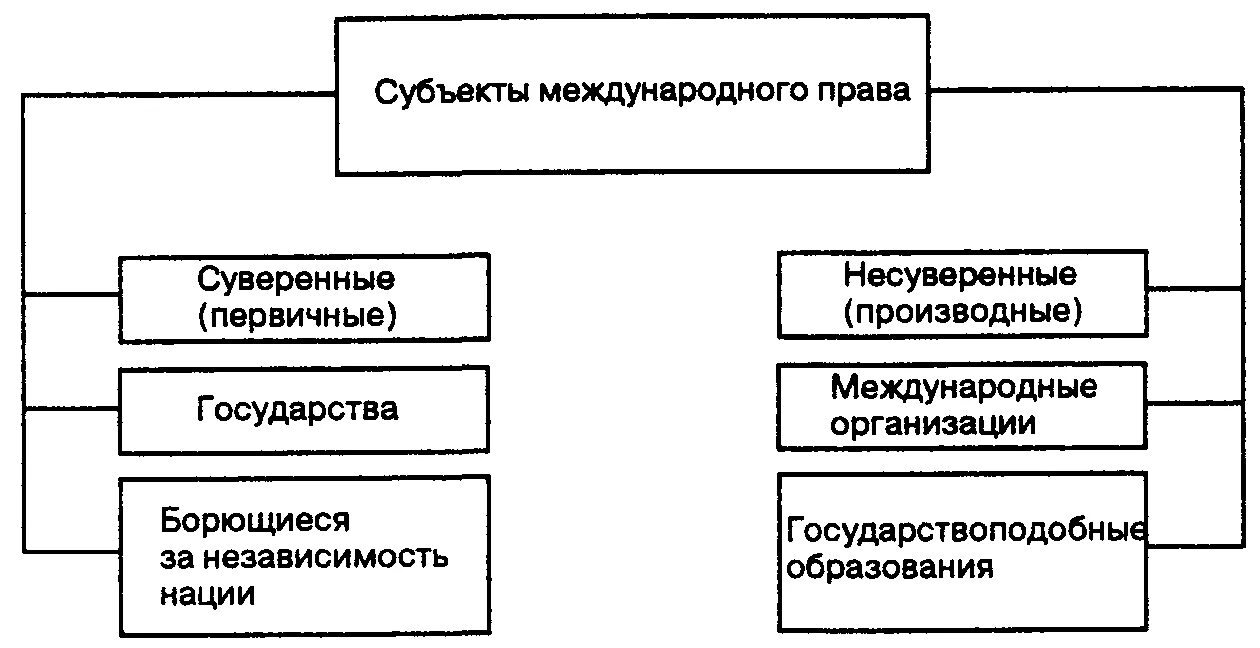 Международно правовые комплексы