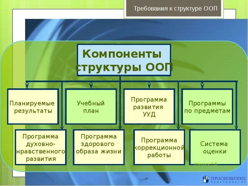 Какие из перечисленных компонентов