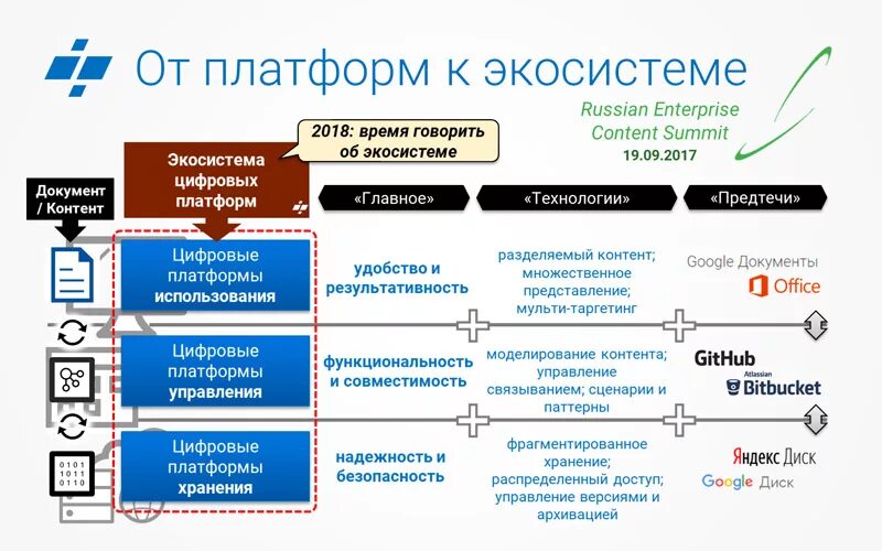 Сетевая платформа