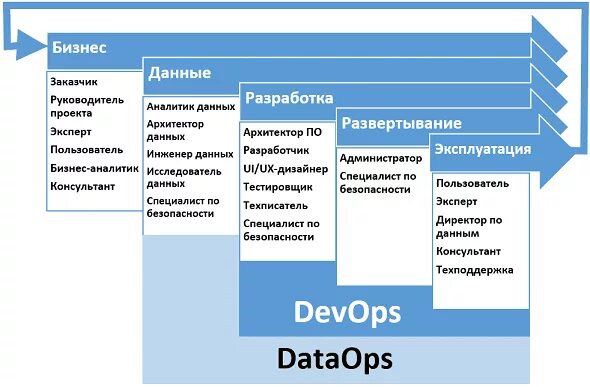 Функции бизнес аналитика в проекте Data engineer кто это
