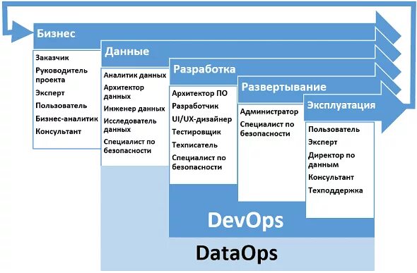 Инженер данных примеры. Обязанности бизнес Аналитика. Бизнес аналитик функционал. Аналитики данных. Функционал бизнес Аналитика.