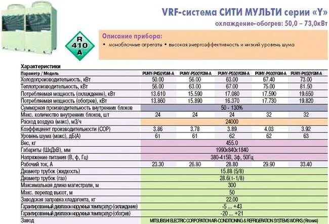 Сколько фреона в системе кондиционера. Расчет расхода фреона. Расход хладагента. Объем фреона в кондиционере. Количество фреона в бытовых сплит-системах.