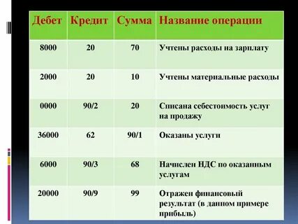 Название операций общих