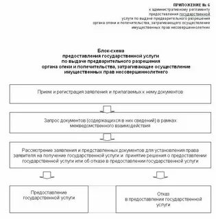 Разрешение на продажу имущества несовершеннолетнего