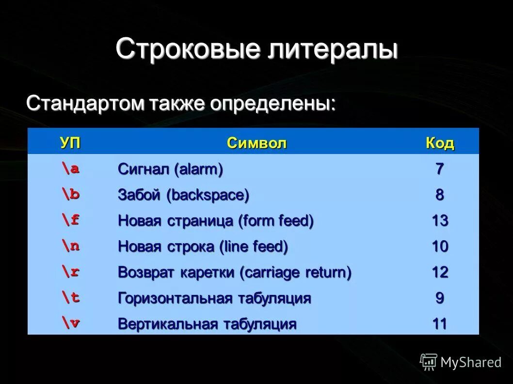 Три формы глагола в английском. Глагол feed в past simple. Прошедшая форма глагола feed. Симпл. Form feed.