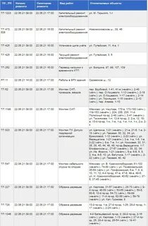 Список отключения света