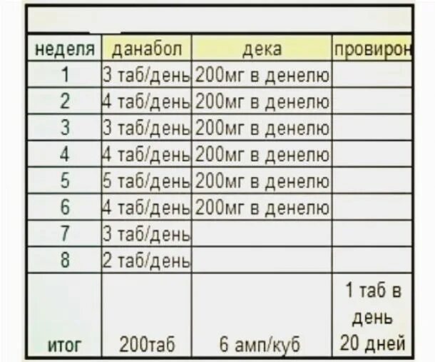 Дека метан тестостерон энантат. Дека пропионат метан. Тестостерон болденон метан. Метан дека пропионат курс. Курс метана соло