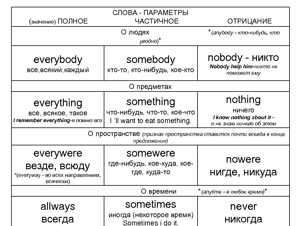 Значение глагола в английском языке. Полиглот английский за 16 часов с Петровым.