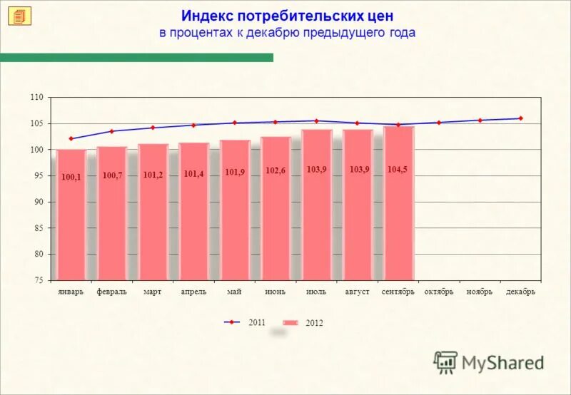 Индекс цен к декабрю предыдущего года. Индекс омской области омск. Динамику индекса потребительских цен. Индекс потребительских цен на товары и услуги. Ипц по годам.