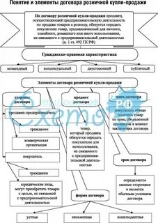 Правовое закрепление договоров